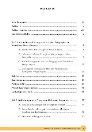 Buku PPKn SMA Kelas 12 K13 Screenshot 1