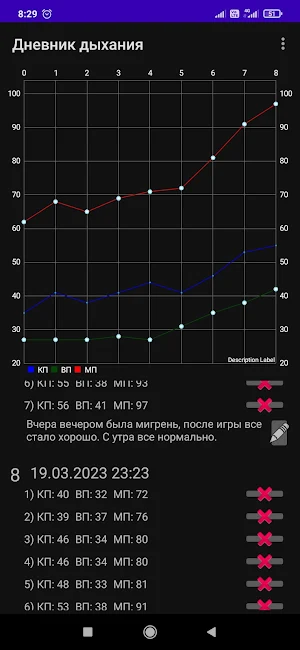 Дневник дыхания Screenshot 3