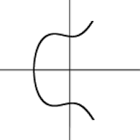 Elliptic Curves Calculator