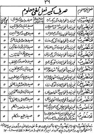 Abwaab Ul Sarf Screenshot 1