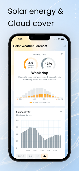 Solar Energy Forecast Screenshot 3