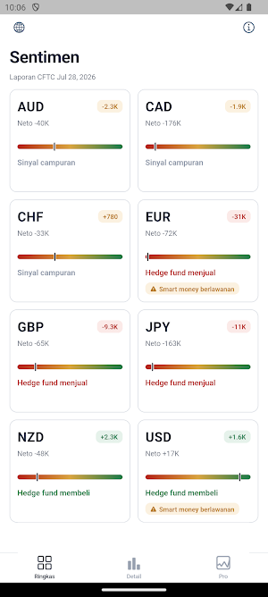 COT Pulse - Forex Sentiment Screenshot 0