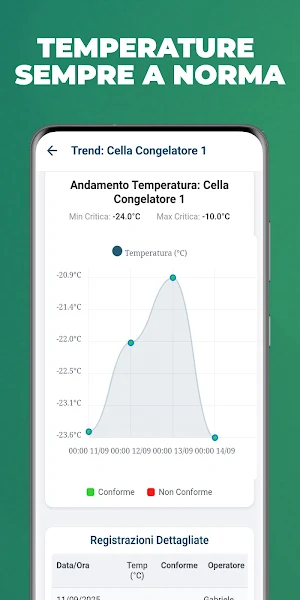 Veridia: HACCP, AI & Sensori Screenshot 3