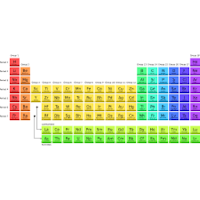 Periodic Table Quiz