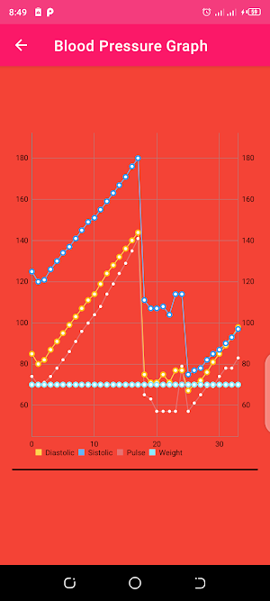 Blood Pressure Record BP Diary Screenshot 3