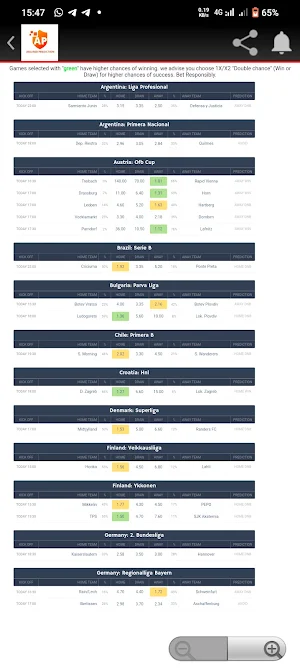 Assured Prediction & Chat Zone Screenshot 1