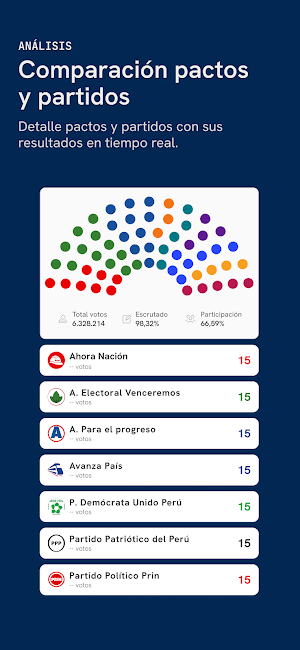 DecidePeru Screenshot 2