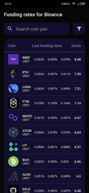 Funding Rates for Binance Screenshot 0