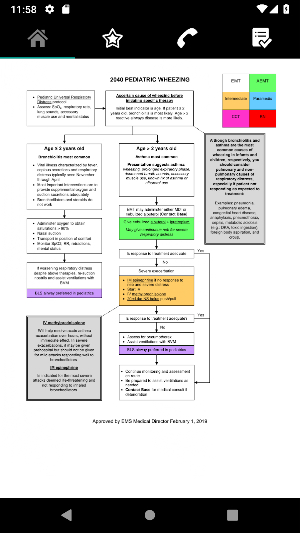 Northern Colorado Protocols Screenshot 2