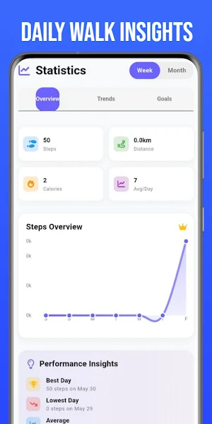 Step by Step - Pedometer Screenshot 1