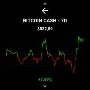 Crypto Prices (Wear OS) Screenshot 2