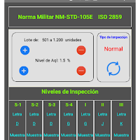 Norma Militar Estándar 105E - 