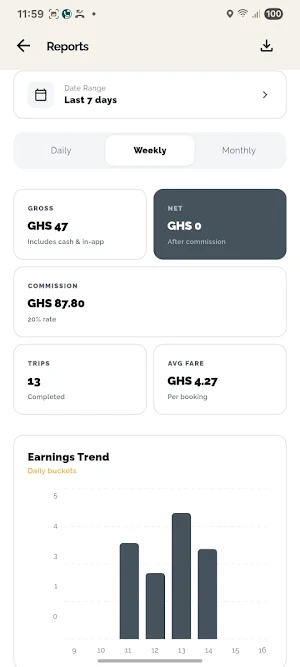MyShop Provider Screenshot 2