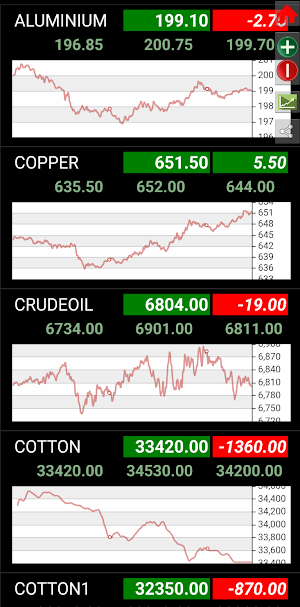 MCX Live Rates with Mini Chart Screenshot 0
