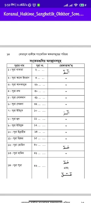 কোরানুল হাকীমে সাংকেতিক অক্ষর Screenshot 2