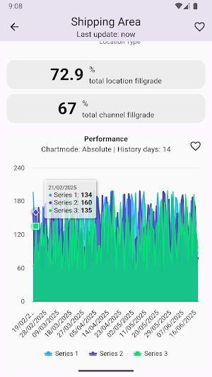 Witron BI Dashboard Screenshot 0