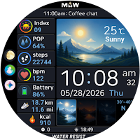 MKW DIGITAL Dashboard 2