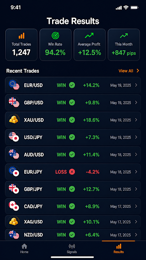 IQ Trade SignalsAI Screenshot 0