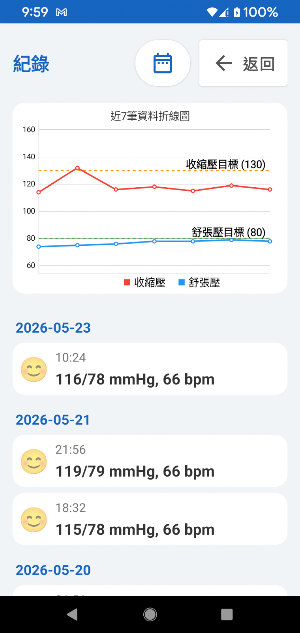 血壓紀錄 (高血壓) Screenshot 1