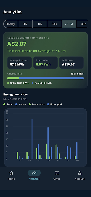 OverflowEV Screenshot 2