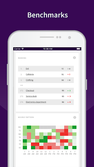 HappyOrNot Reporting Screenshot 3
