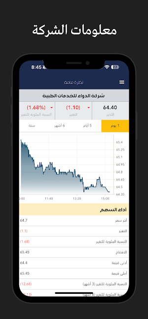 Al Dawaa IR Screenshot 2
