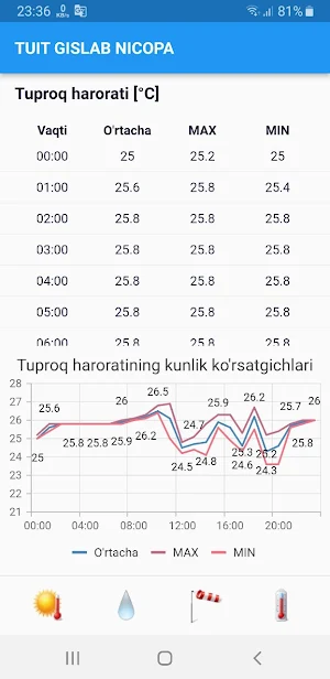 TUIT GisLab NICOPA Screenshot 1