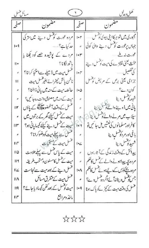 Masail e Riffat Qasmi Screenshot 2