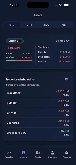 Crypto ETF Flow: ETF Data Screenshot 1
