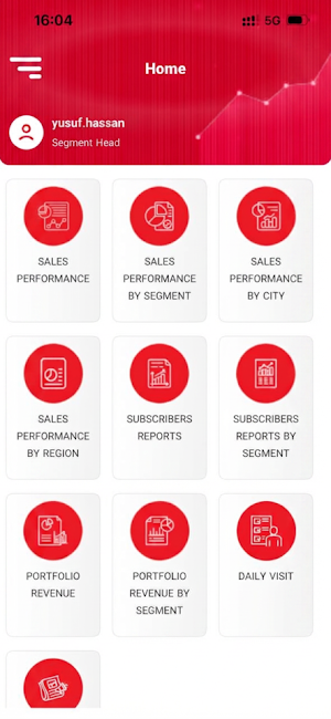 Asiacell B2B Reporting Screenshot 2