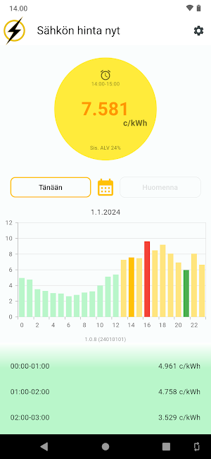 Pörssisähkön hinta nyt Screenshot 0