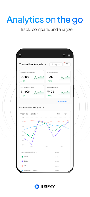 Juspay Admin Screenshot 3