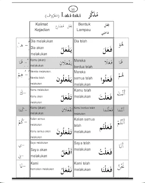 80% Kosakata Al-Qur'an Screenshot 3