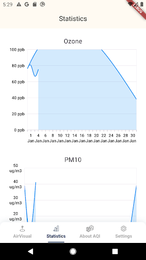 Air Quality+ Screenshot 1