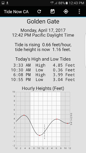 Tide Now CA, California Tides, Sun and Moon Times Screenshot 1