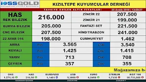 Kızıltepe Dinamik Fiyat Ekranı Screenshot 0