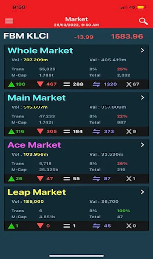 PB Sharelink Mobile App 2.0 Screenshot 2