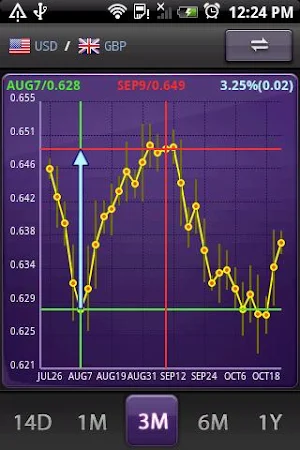 aCurrency Pro (exchange rate) Screenshot 1