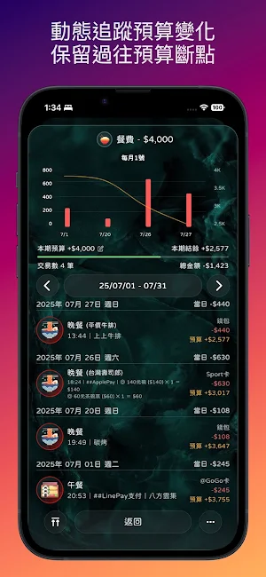 回憶記帳 - Money Mome Screenshot 2