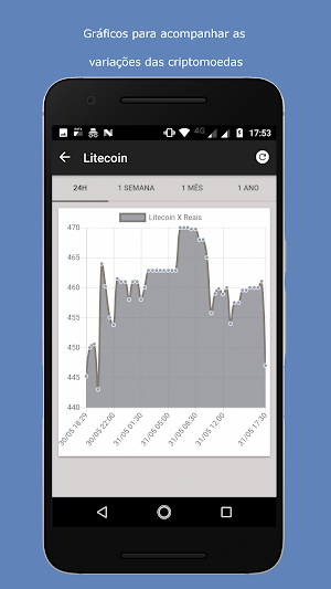 CriptoCoin Alertas Screenshot 1