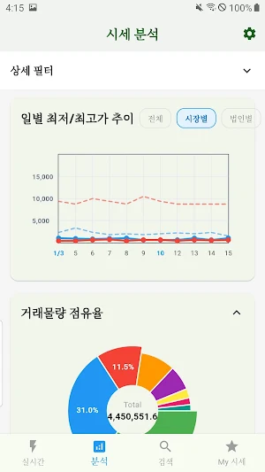 농산물 경매 정보 분석기 Screenshot 2