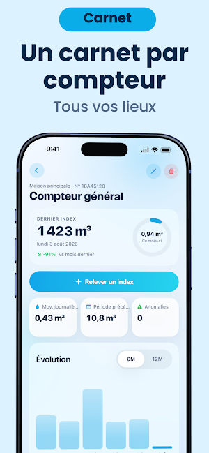 Mon Carnet D'Eau Screenshot 2