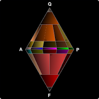 Diagram QAPF / Streckeisen