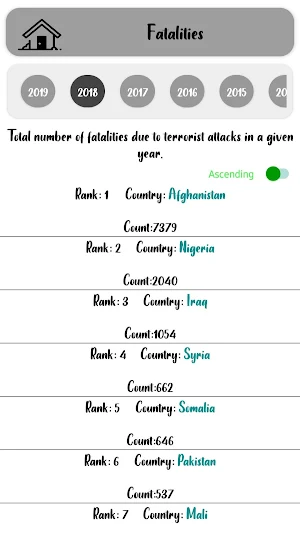 World Statistics Screenshot 1