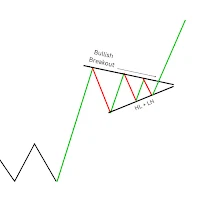 Trading patterns