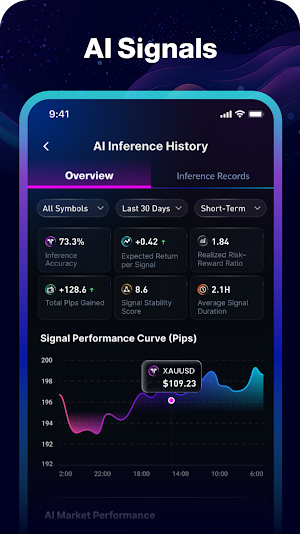 TradingTop Screenshot 2