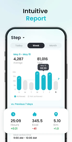 Pedometer App - Step Counter Screenshot 2