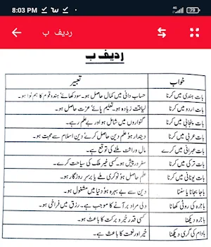 Khwabon Ki Tabeer in Urdu - Khawab Nama Screenshot 1
