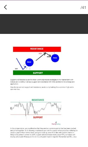Forex Trading Patterns Screenshot 2