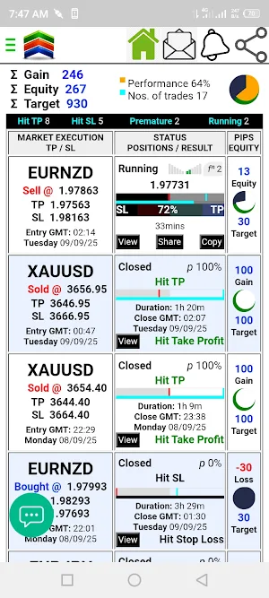 Forex Signals & Crypto Signals Screenshot 1
